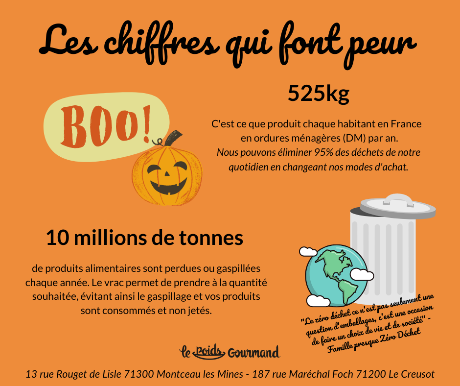 C Est Halloween Le Poids Gourmand